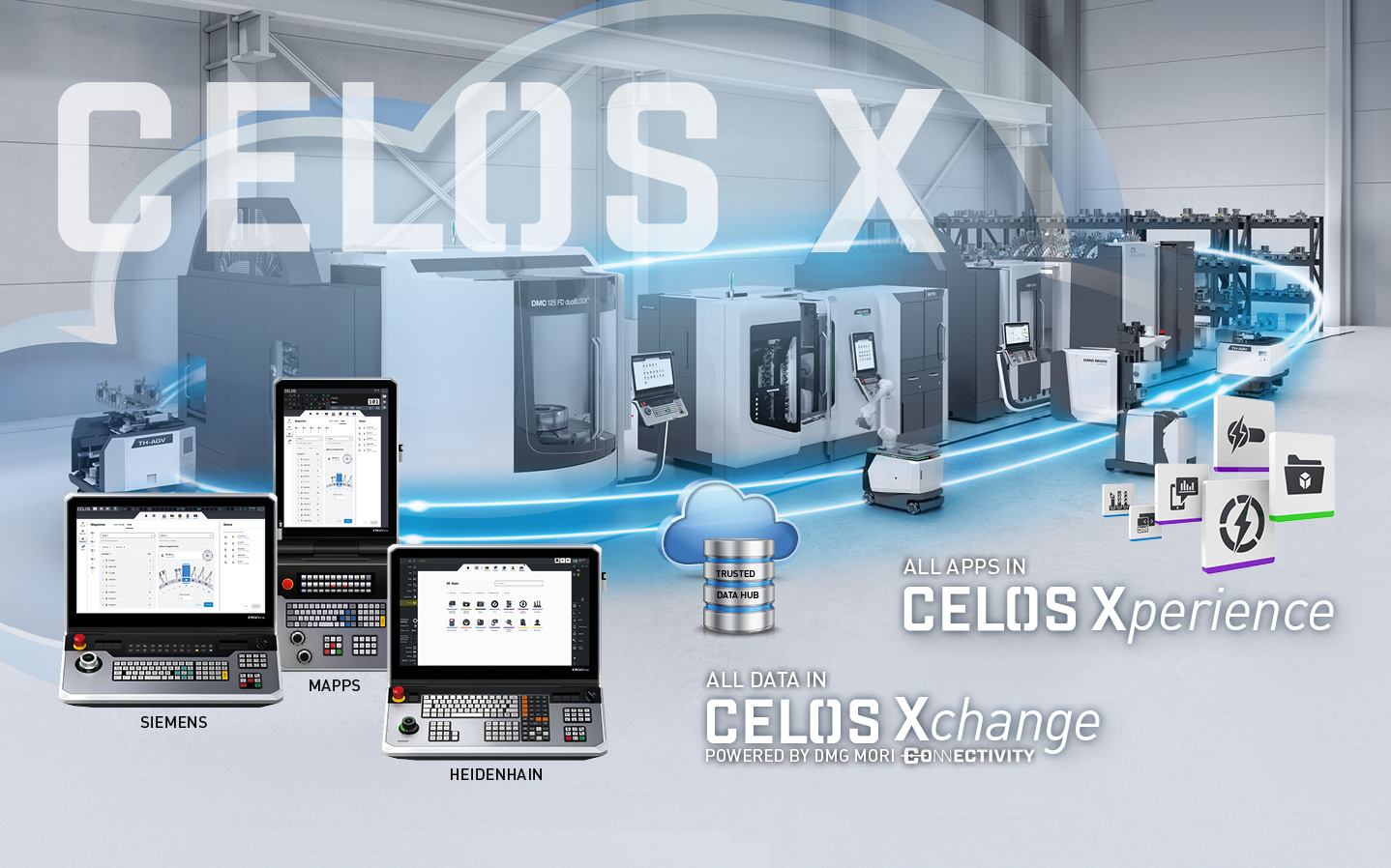 CELOS X Machine & Manufacturing DMG MORI Austria