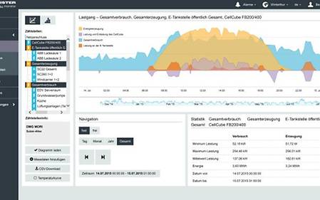 GILDEMEISTER energy efficiency